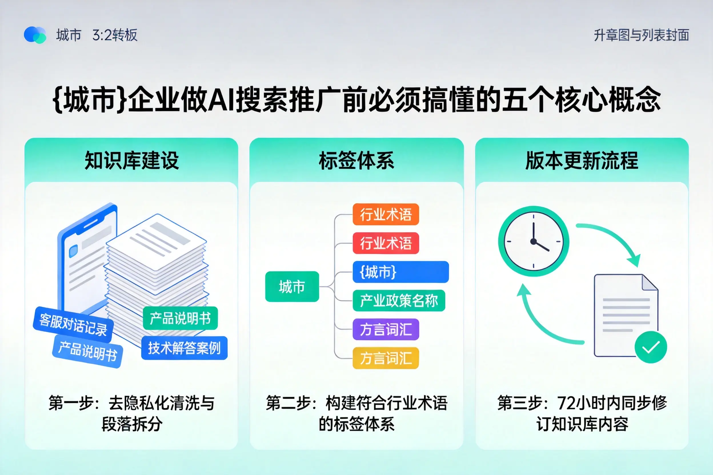 巴林左旗企业做AI搜索推广前必须搞懂的五个核心概念